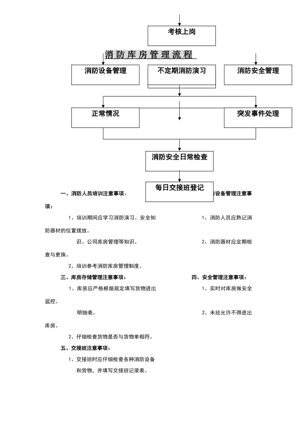 消防库房管理流程_第2页