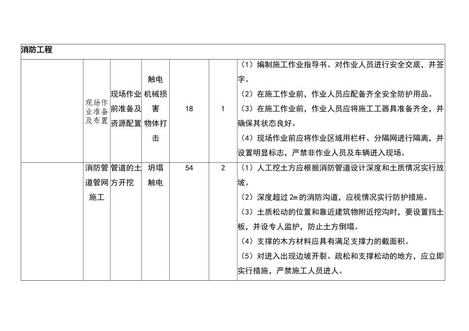 消防施工安全风险识别、评估及预控措施管理办法_第1页
