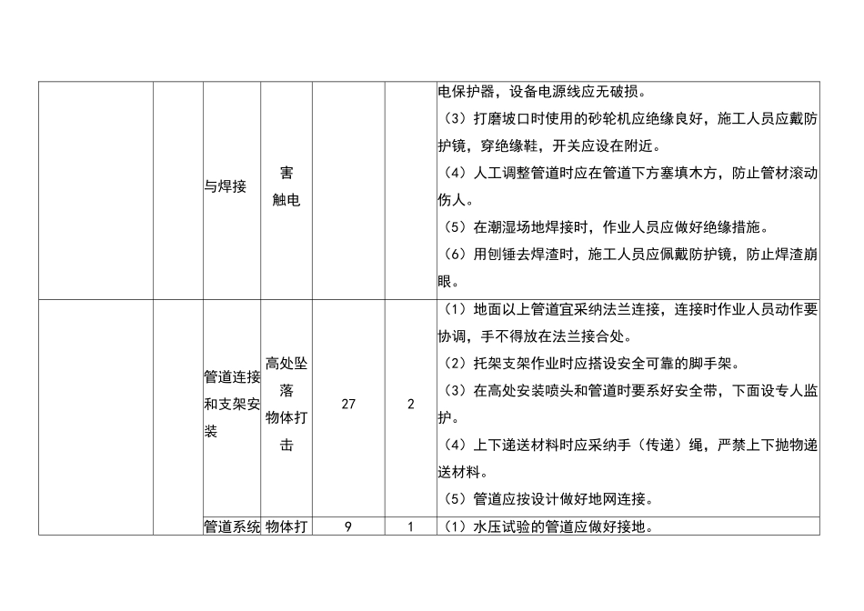 消防施工安全风险识别、评估及预控措施管理办法_第3页