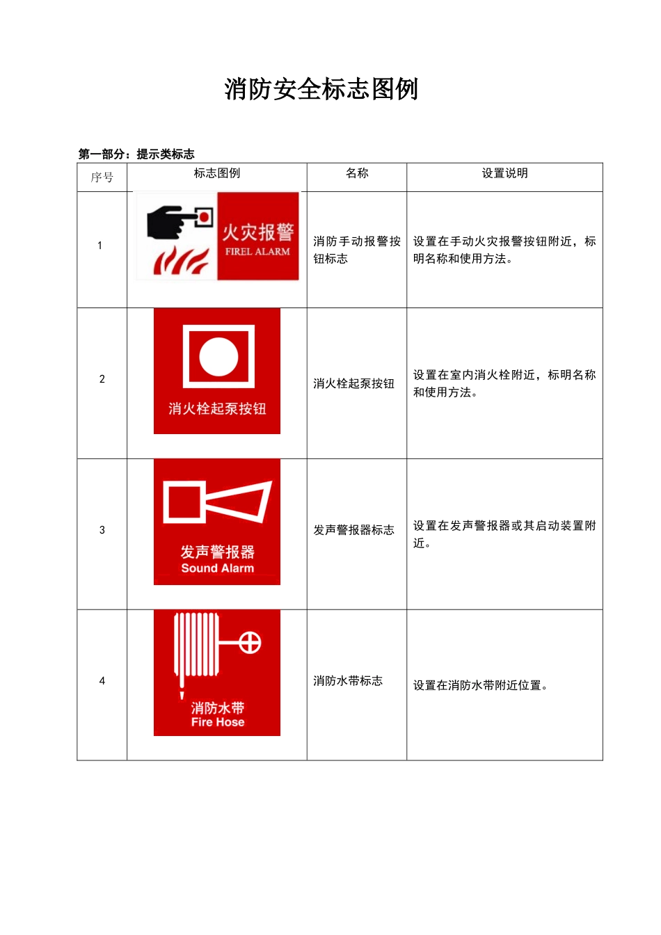 消防标识标牌_第1页
