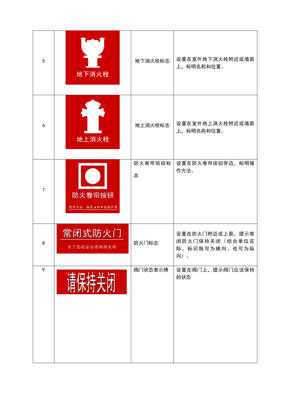 消防标识标牌_第2页