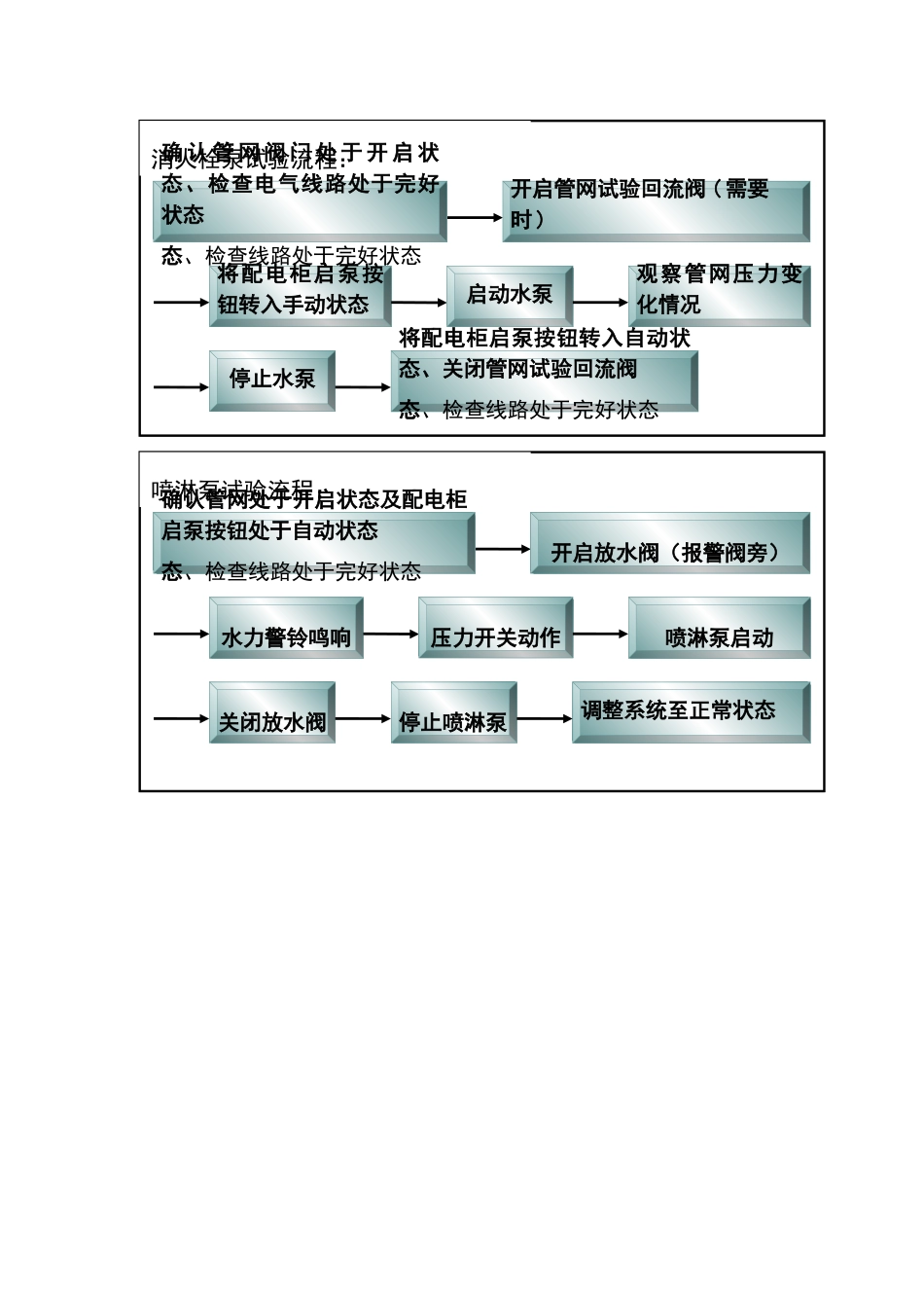 消防水泵房上墙制度_第3页