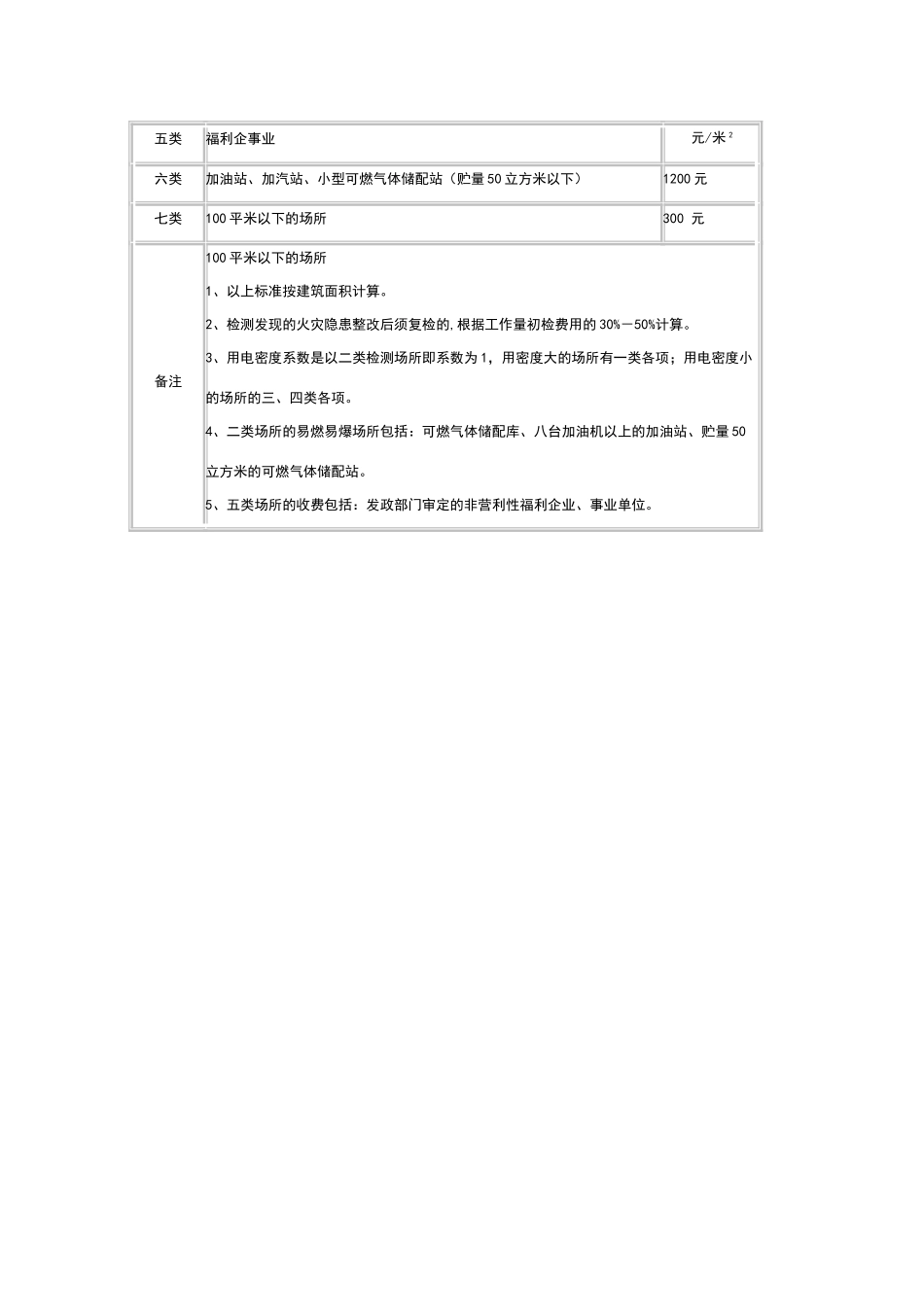 消防电气检测收费标准_第2页