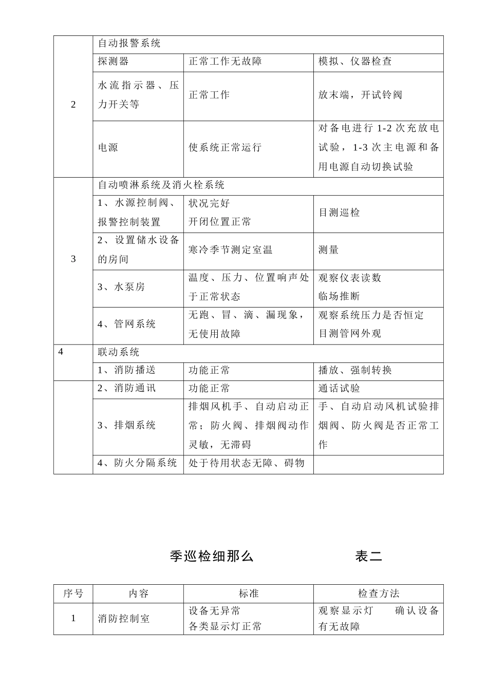 消防系统维护维修细则_第3页