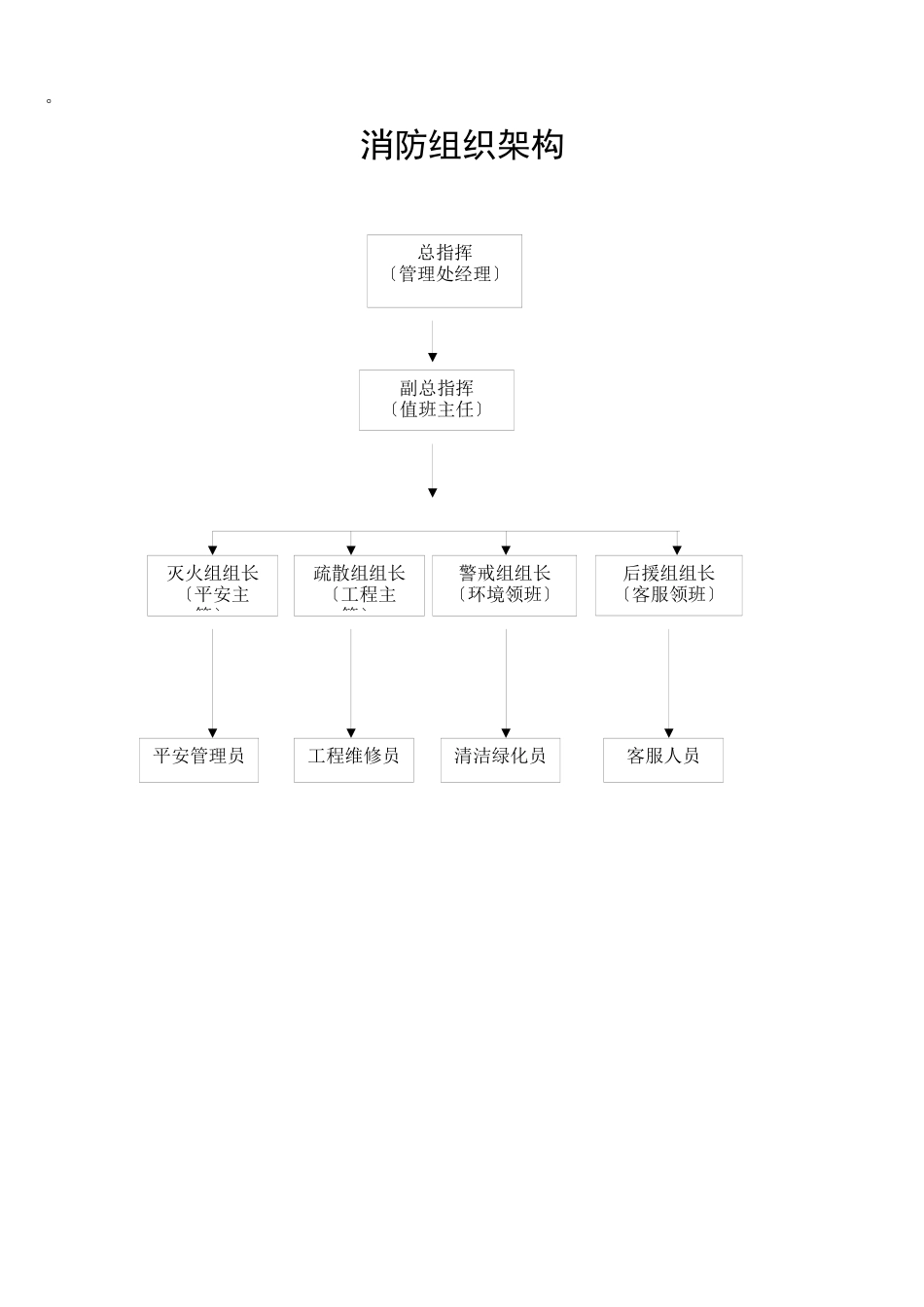 消防组织架构_第1页