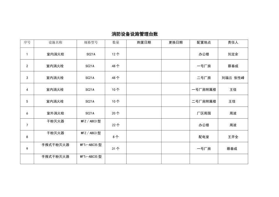 消防设备设施管理台账_第1页