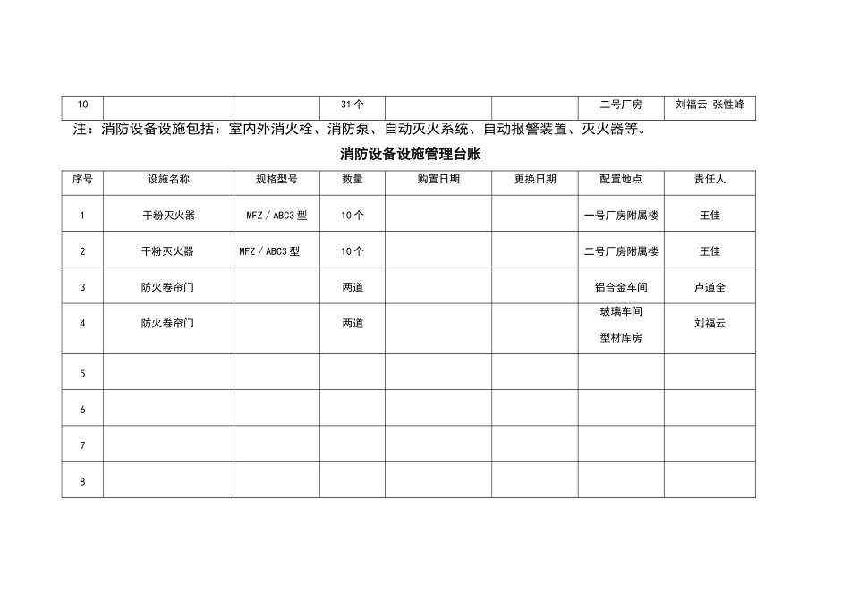 消防设备设施管理台账_第2页