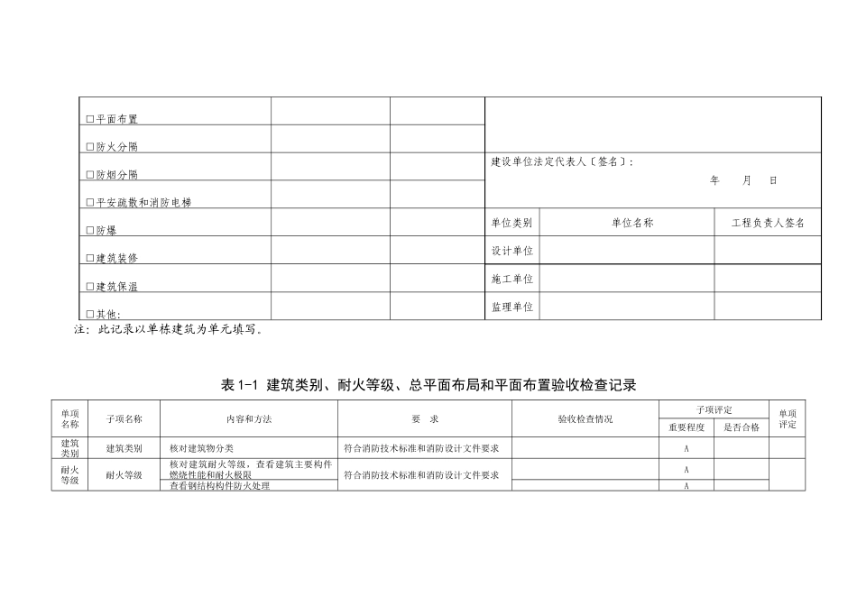 消防验收记录表_第2页
