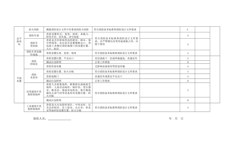 消防验收记录表_第3页