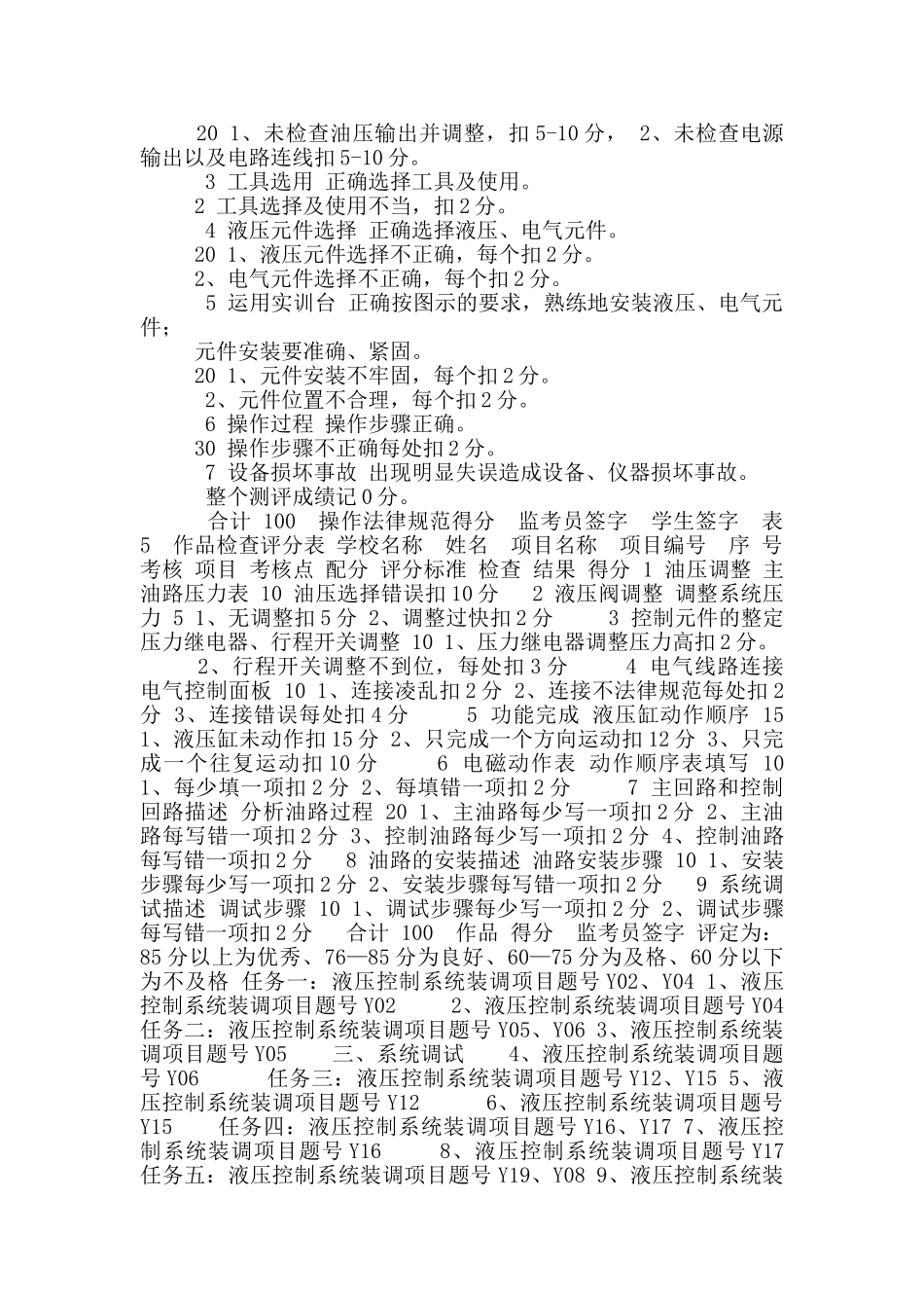 液压系统装配与调试综合实训报告_第2页