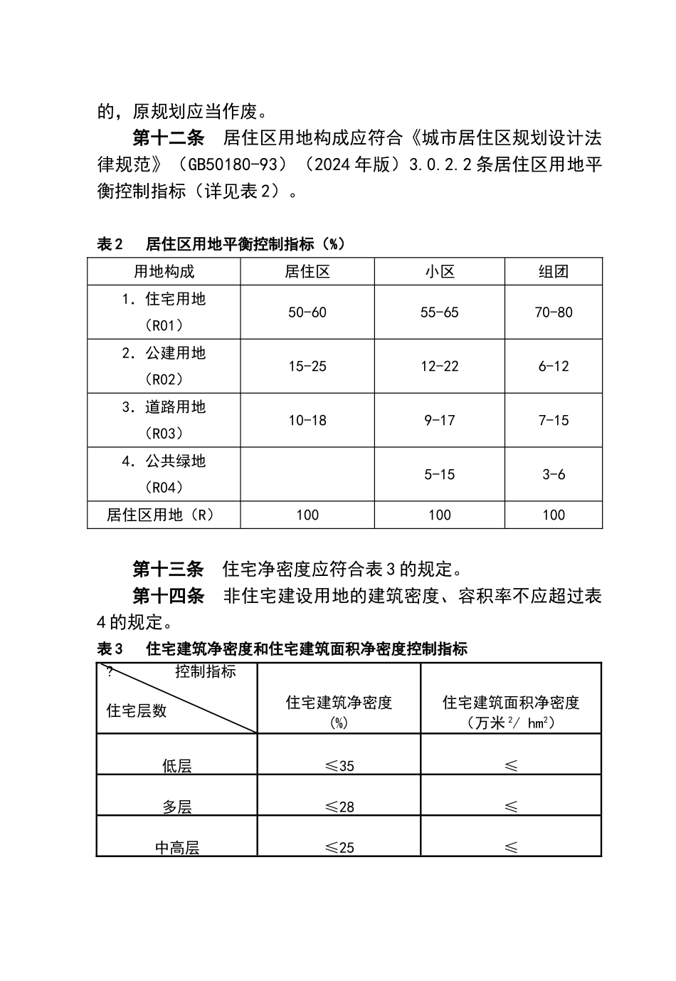 淄博市城市规划管理技术规定_第3页