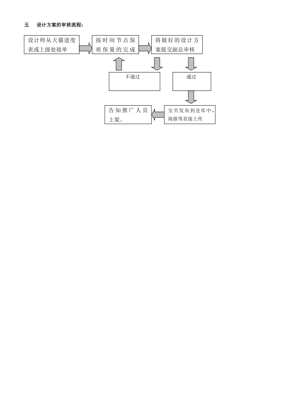 淘宝天猫设计师美工岗位职责及流程_第2页