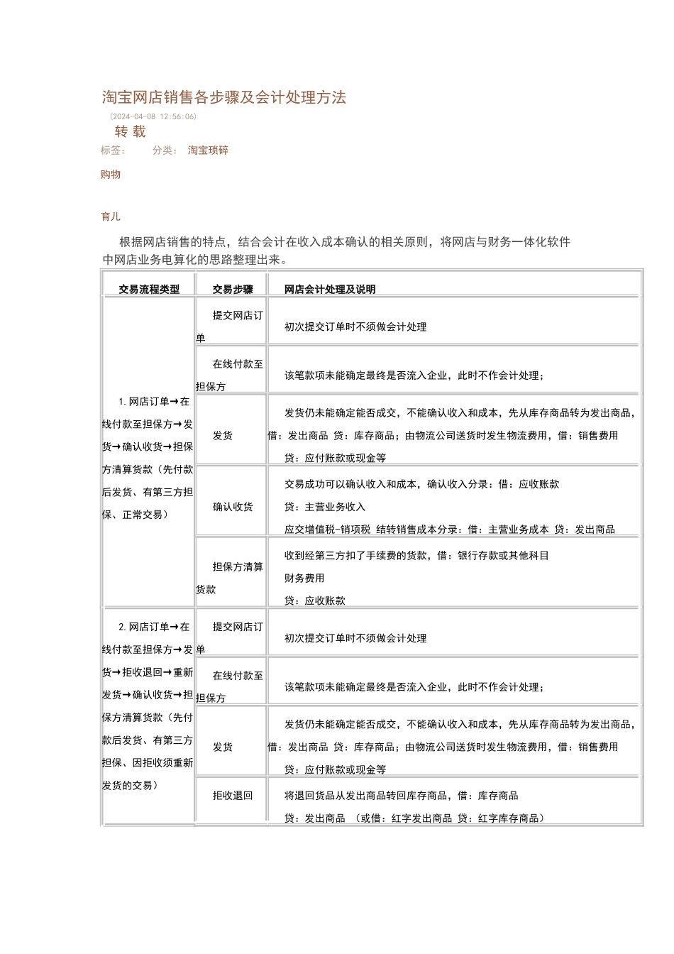 淘宝网店销售各步骤及会计处理方法_第1页