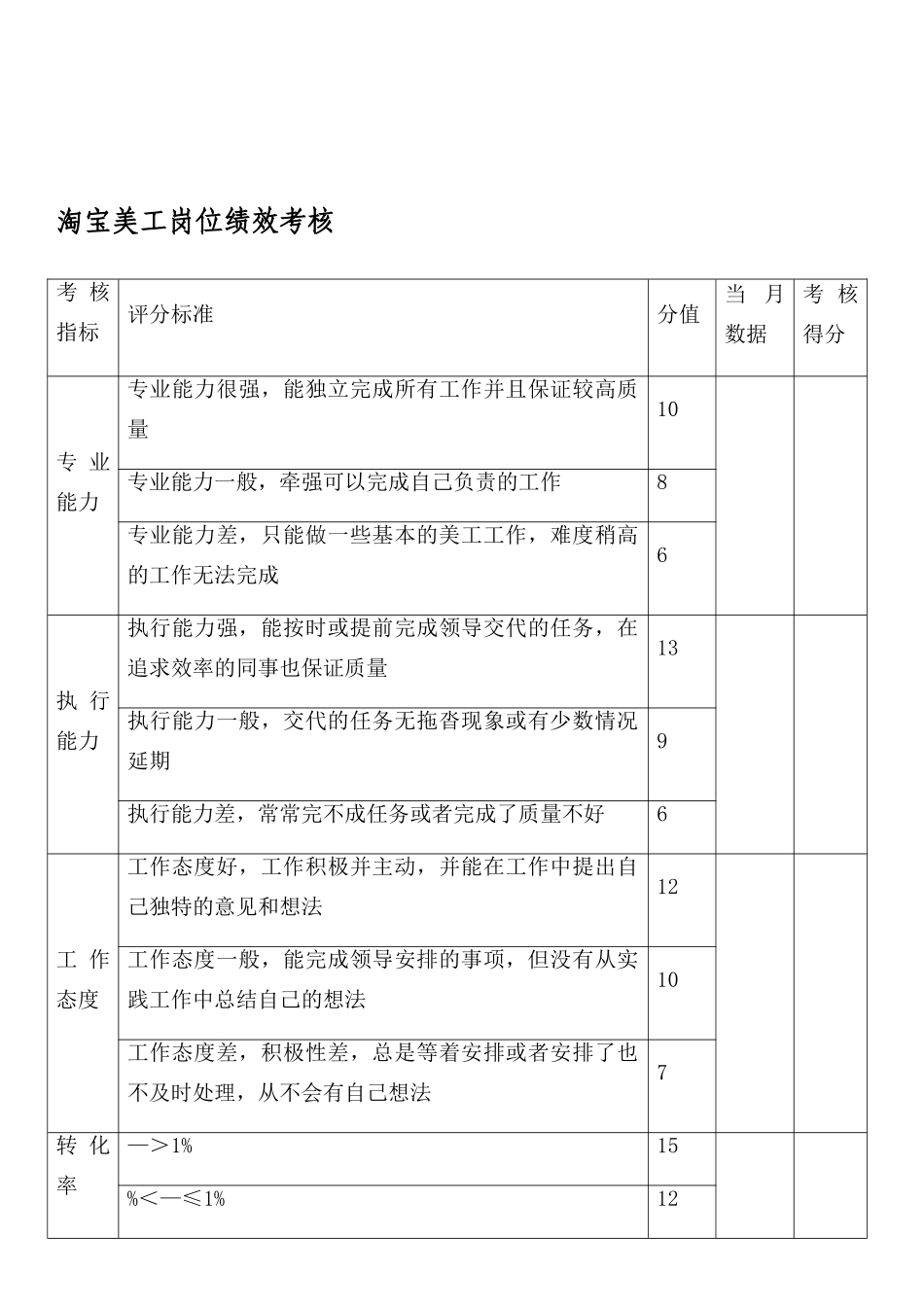 淘宝美工岗位职责及工作内容_第2页