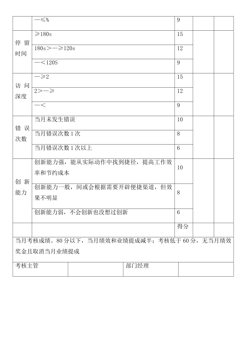淘宝美工岗位职责及工作内容_第3页