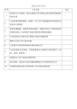 淘宝美工岗位职责及工作内容