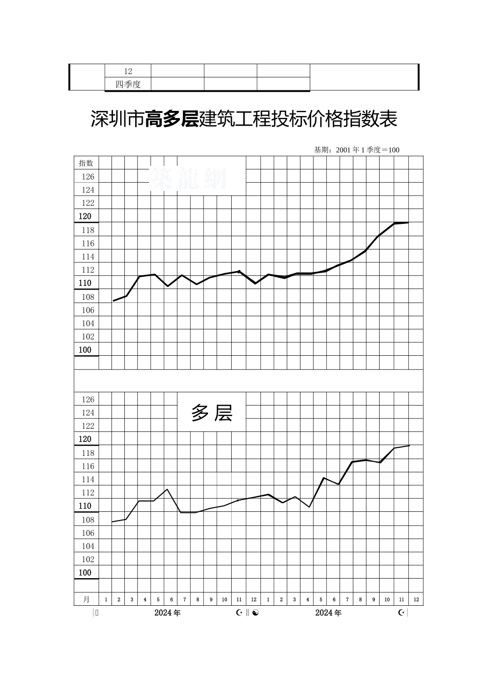 深圳市建筑工程投标价格指数t_第3页