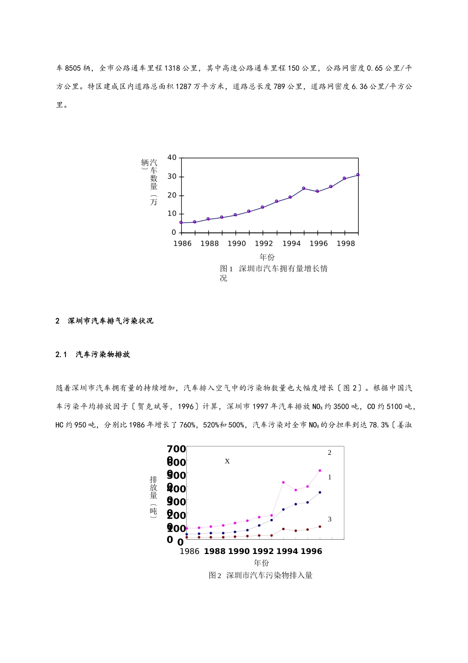 深圳市汽车排气污染的管制与防治_第2页