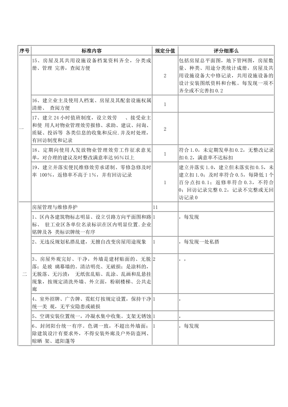 深圳市物业管理示范工业区标准及评分细则_第3页