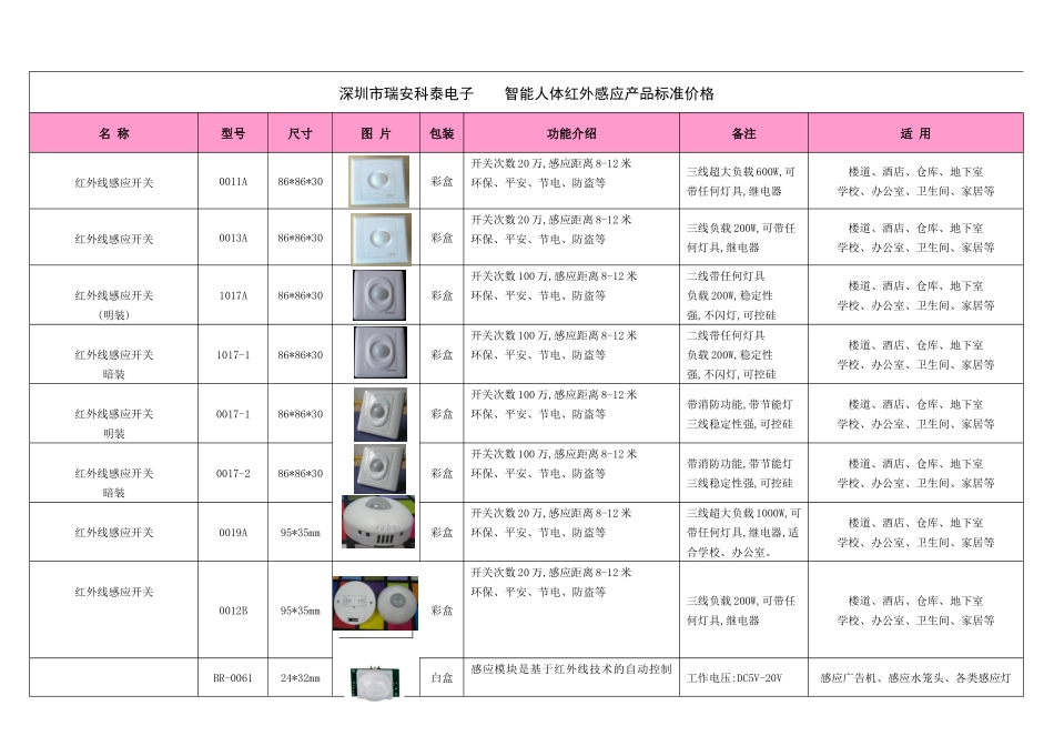 深圳市瑞安科泰电子有限公司智能人体红外感应产品标准价格_第1页