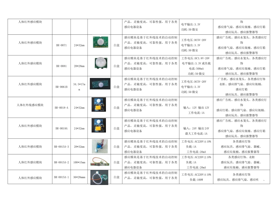 深圳市瑞安科泰电子有限公司智能人体红外感应产品标准价格_第2页