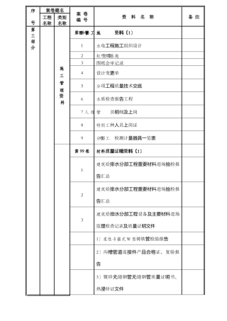深圳档案馆工程资料归档目录