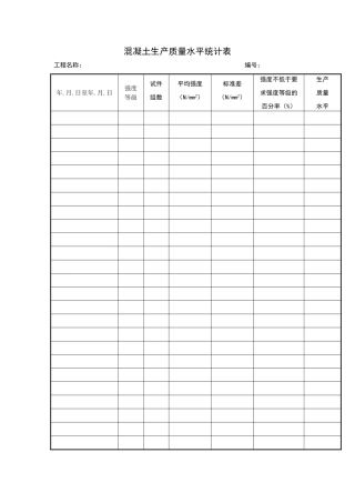 混凝土生产质量水平统计表