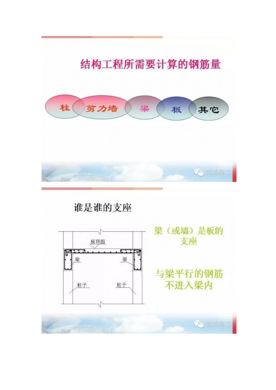 混凝土结构施工钢筋平法解读_第2页