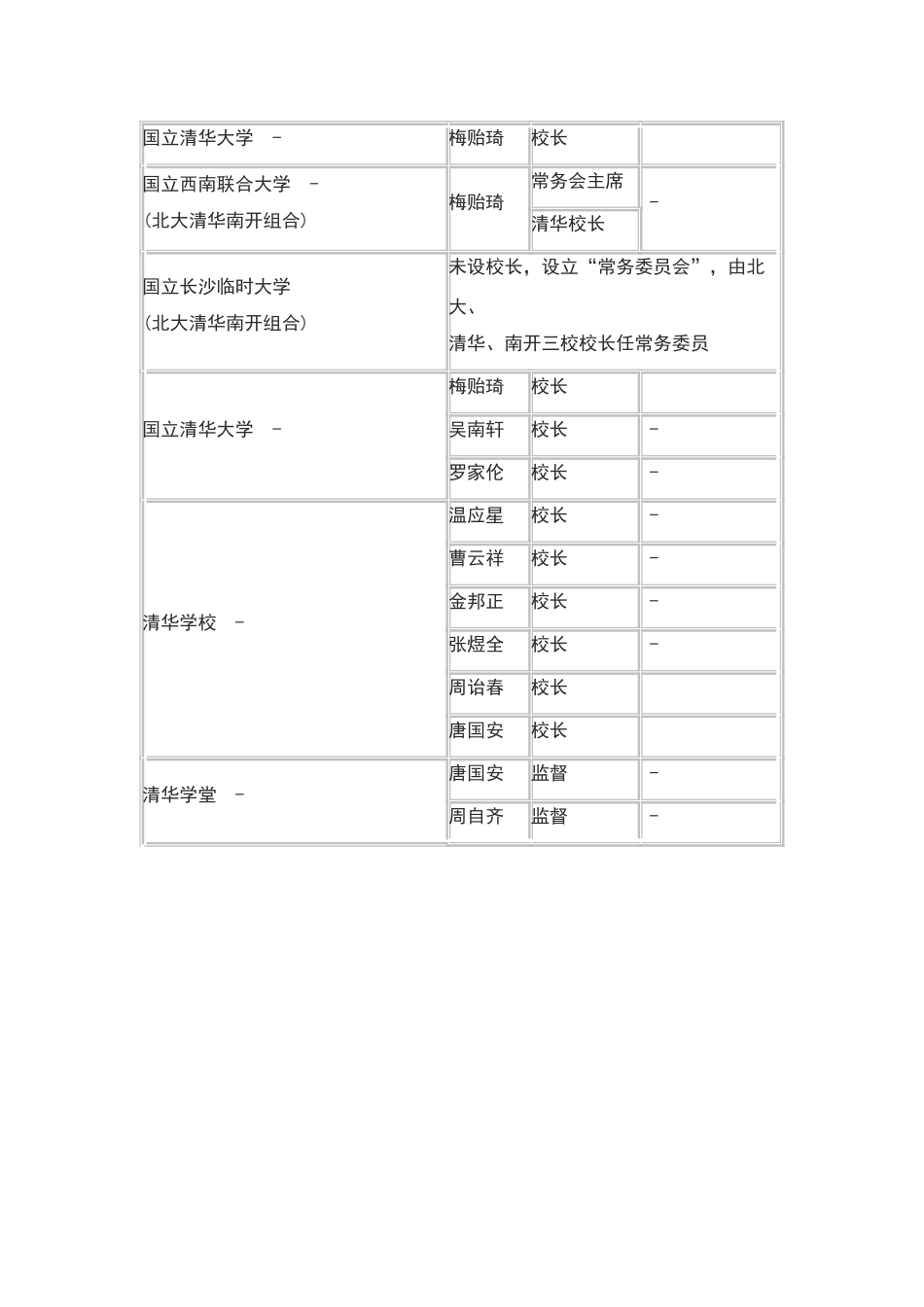 清华历任校长_第2页