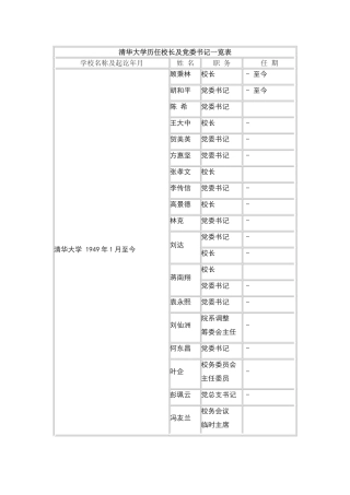 清华历任校长