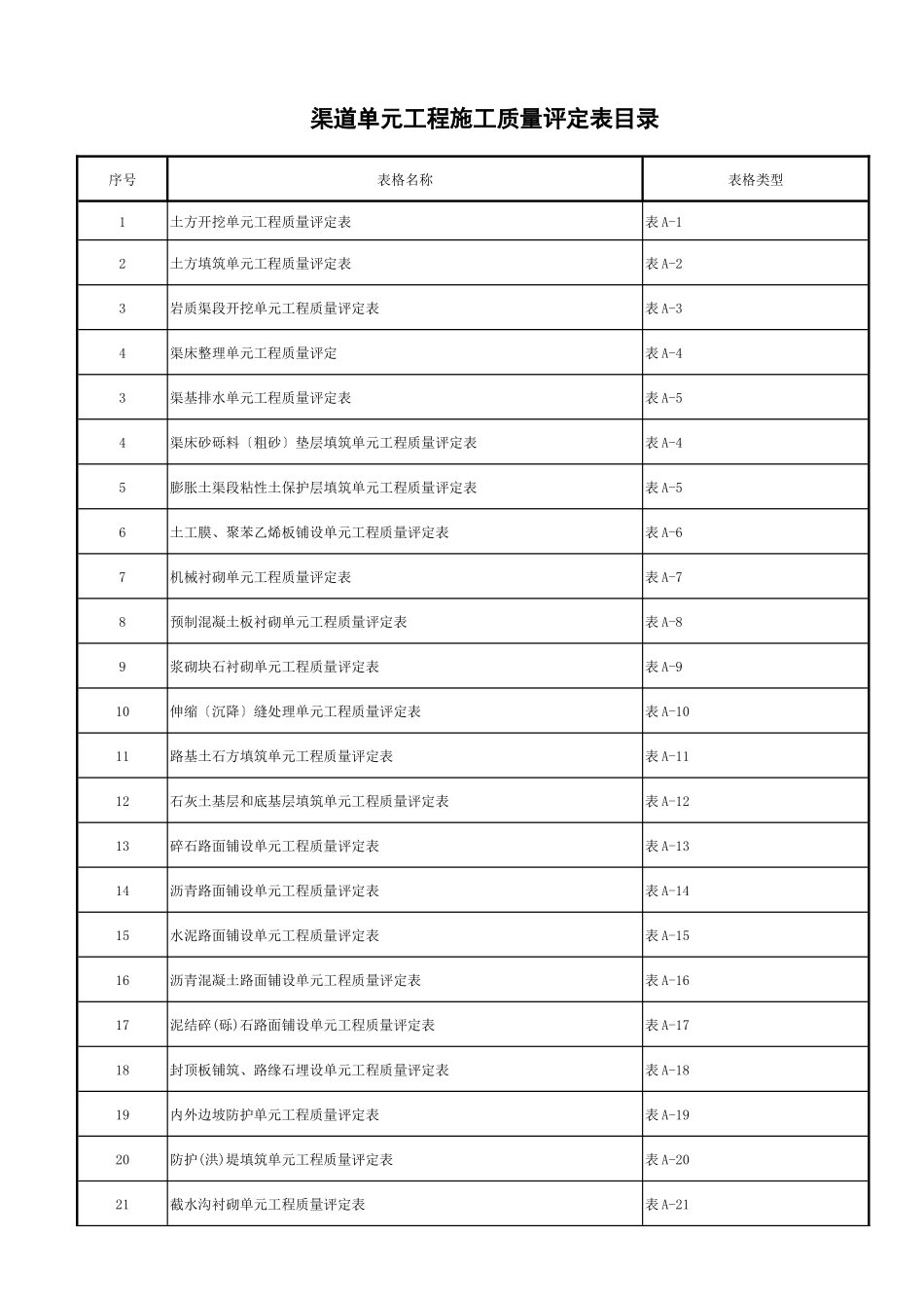 渠道工程质量评定表_第1页