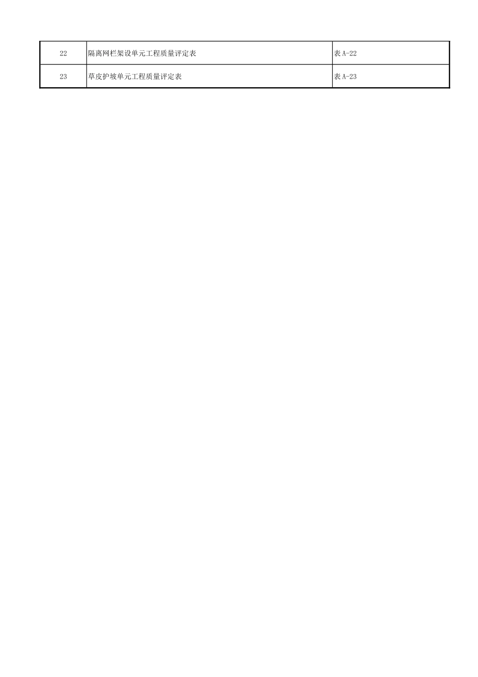 渠道工程质量评定表_第2页