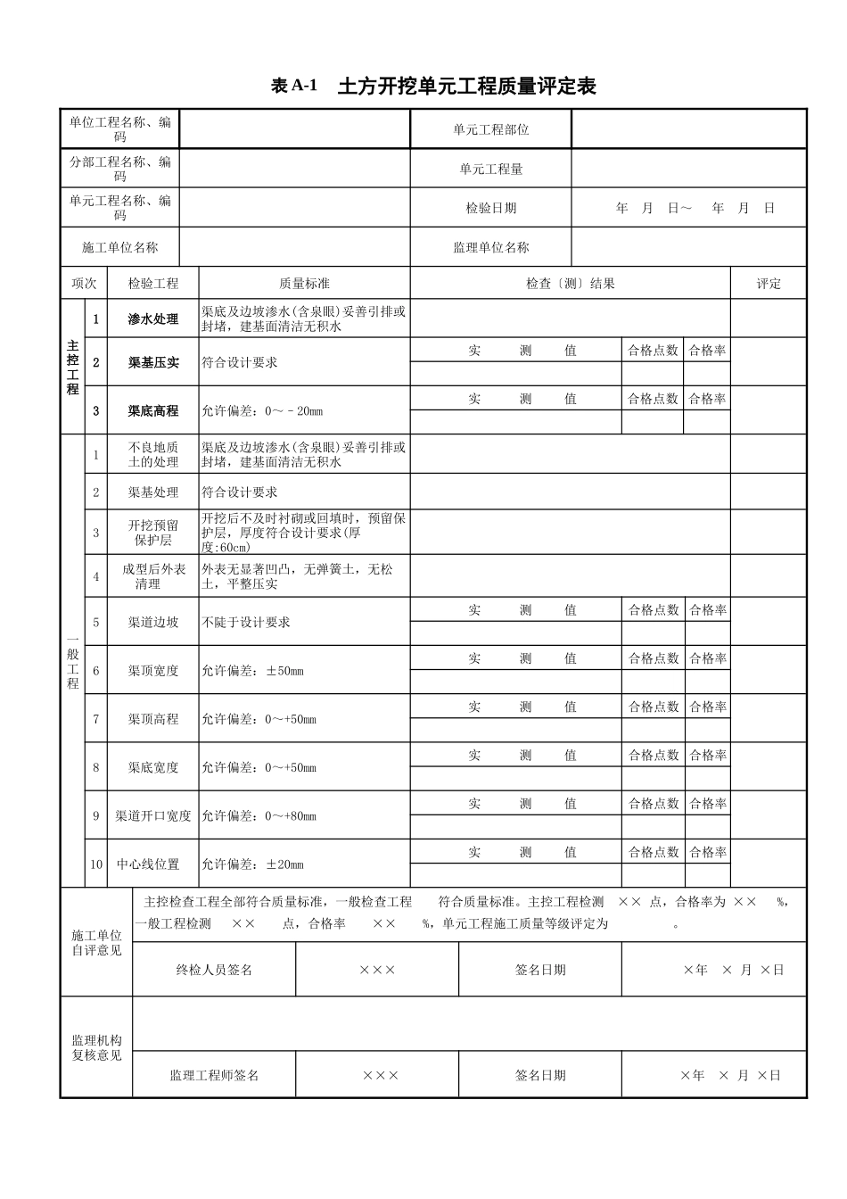 渠道工程质量评定表_第3页