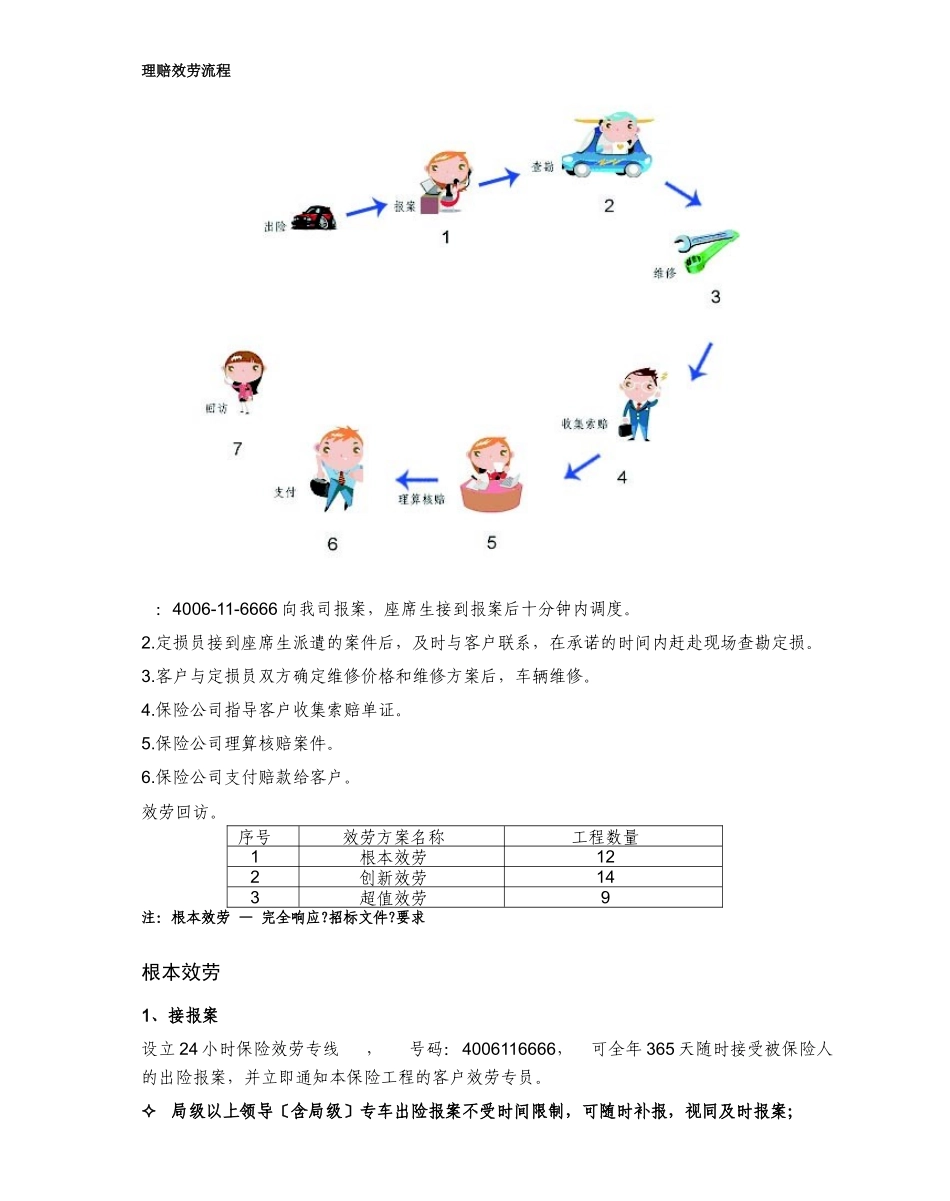 渤海保险服务承诺doc_第2页