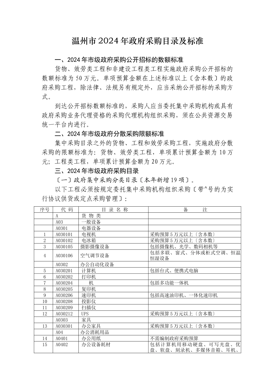 温州市XXXX年政府采购目录及标准_第1页