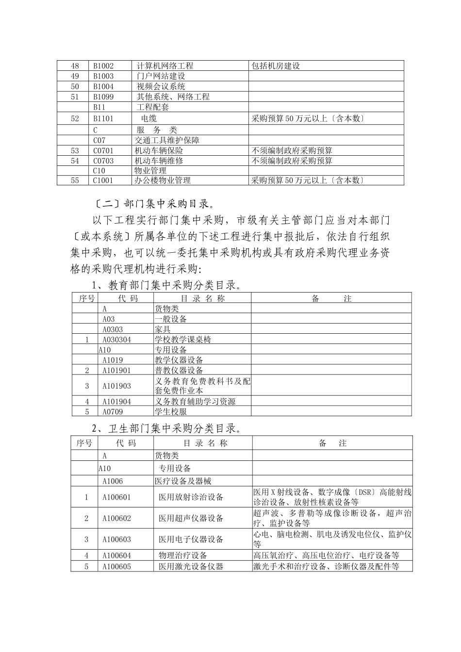 温州市XXXX年政府采购目录及标准_第3页