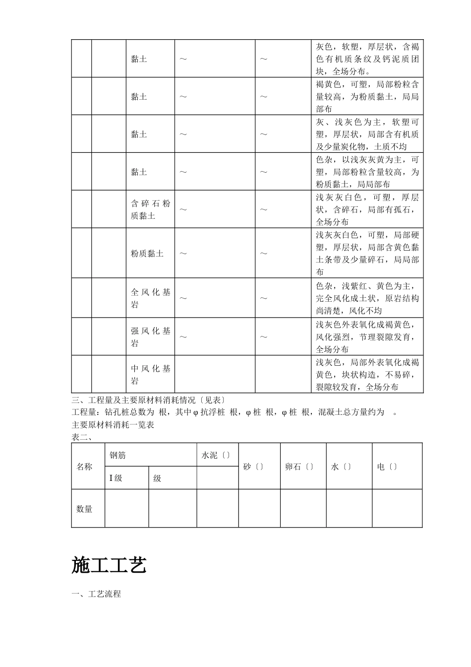 温州市住宅前安置房工程桩基施工组织设计方案_第3页