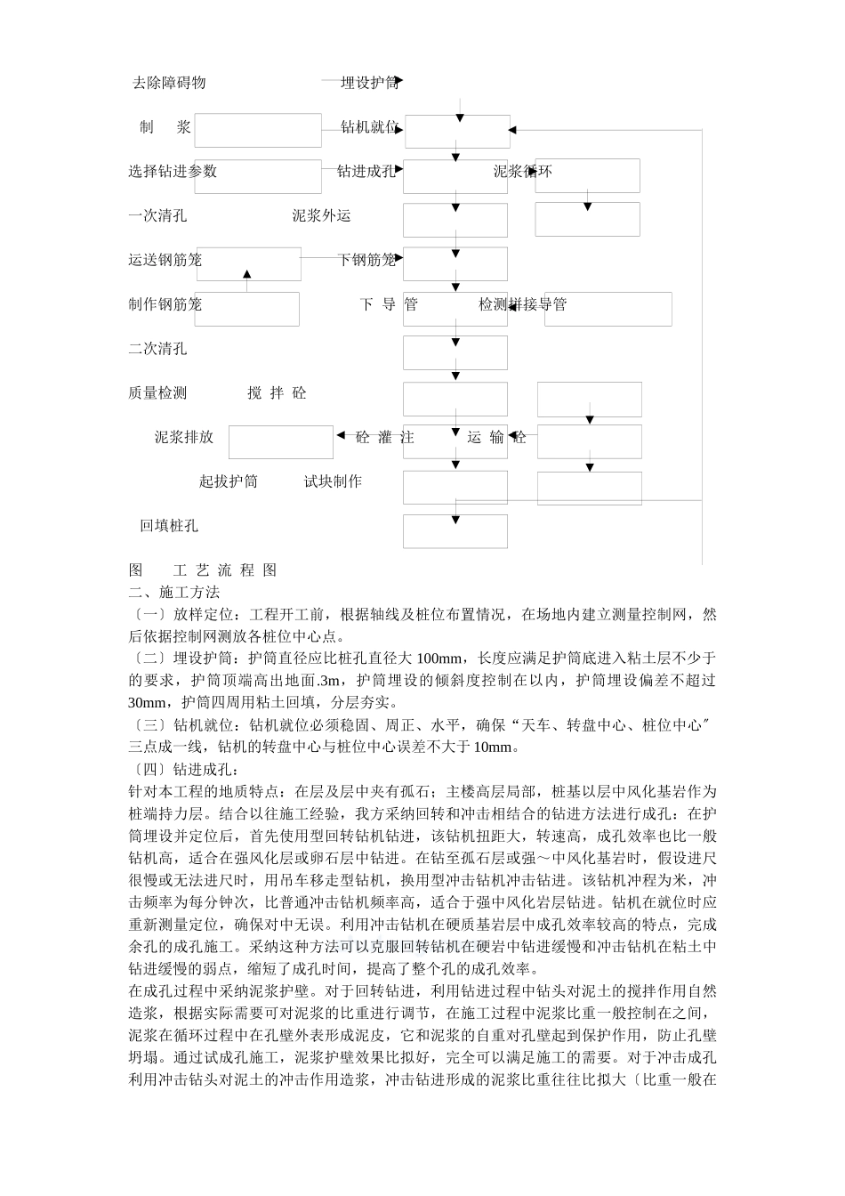 温州市某桩基工程施工组织设计方案_第3页