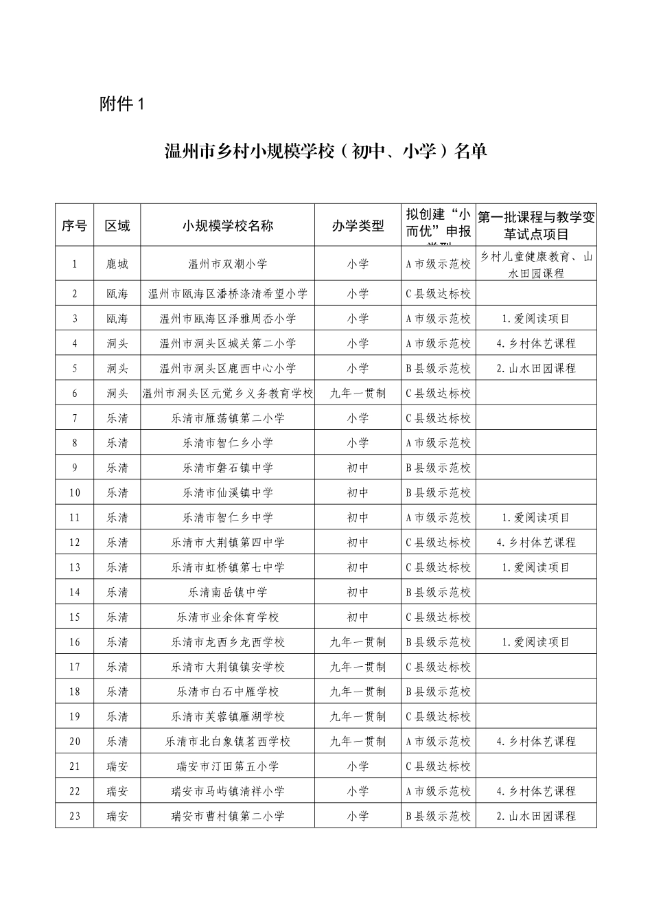 温教研科函〔2024〕8号_第3页