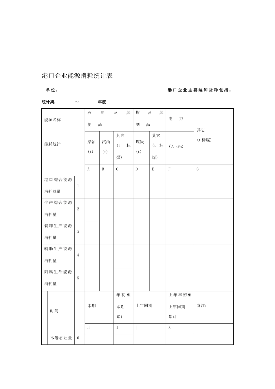 港口能耗统计_第2页