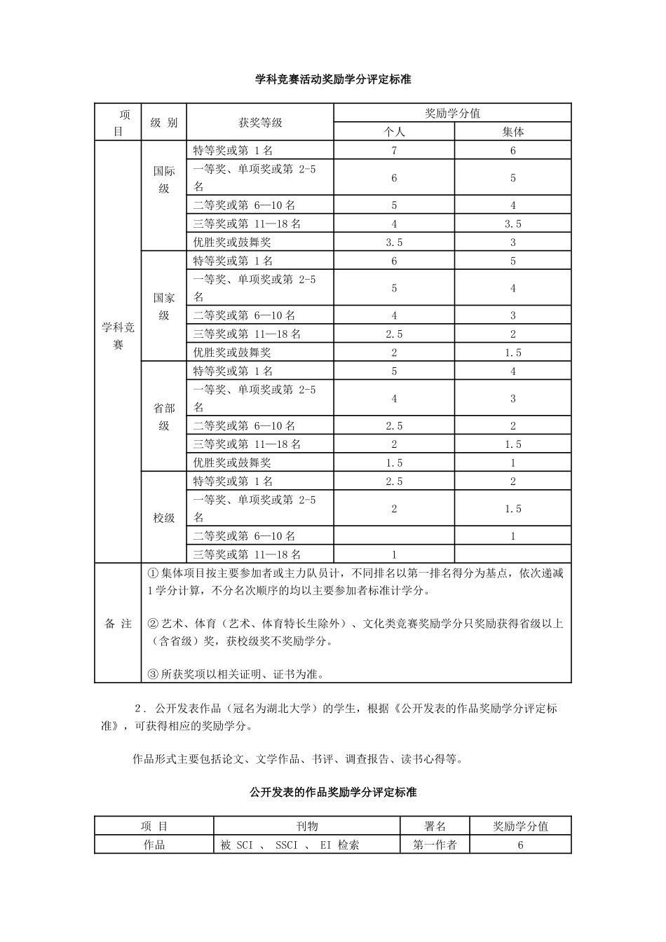 湖北大学奖励学分实施管理办法doc_第2页