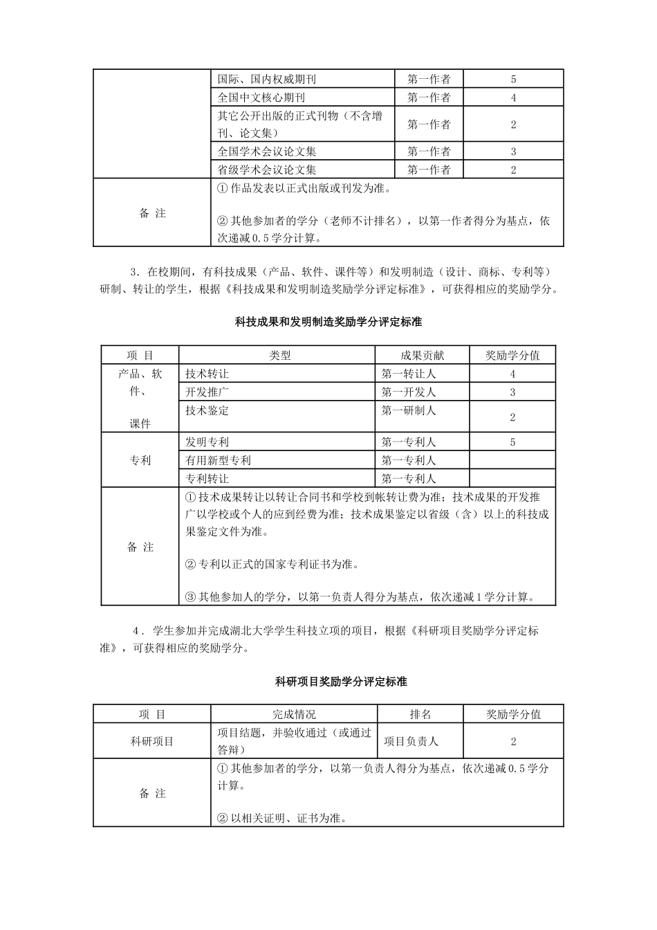 湖北大学奖励学分实施管理办法doc_第3页