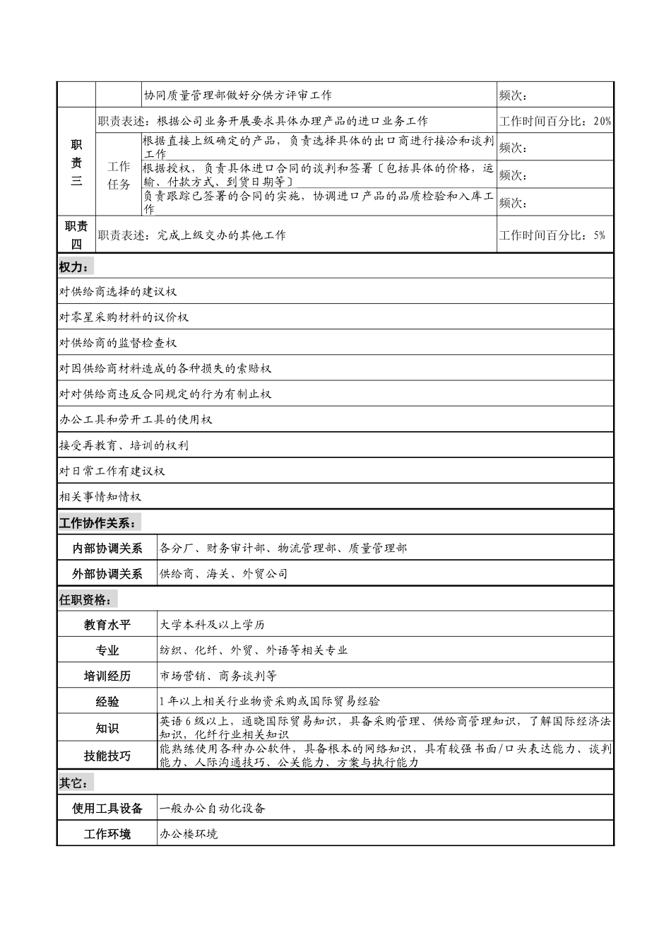 湖北新丰化纤公司进出口部进口业务员岗职务说明书_第2页