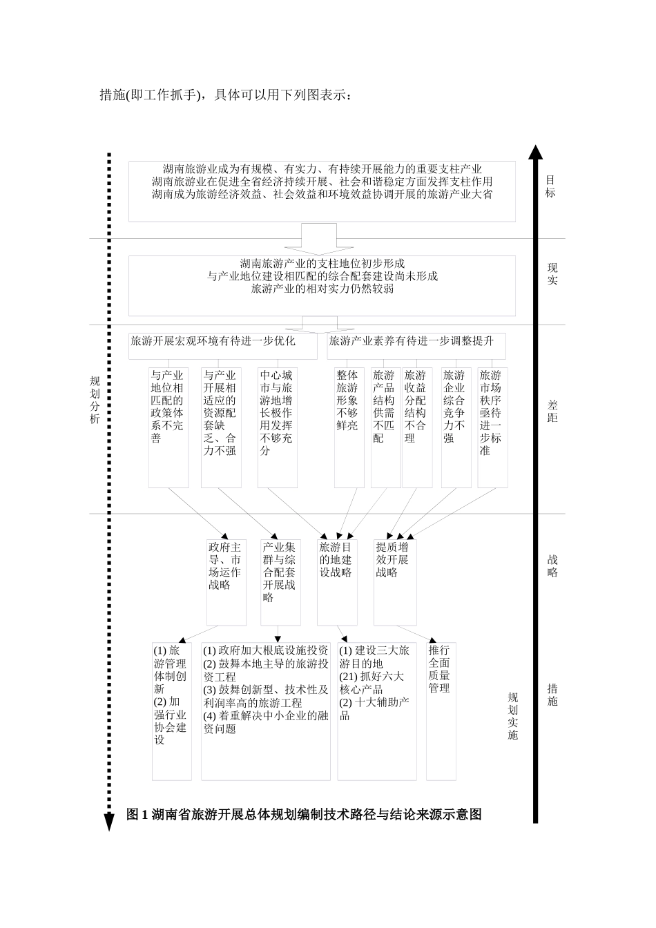 湖南省旅游年度发展总体规划_第3页