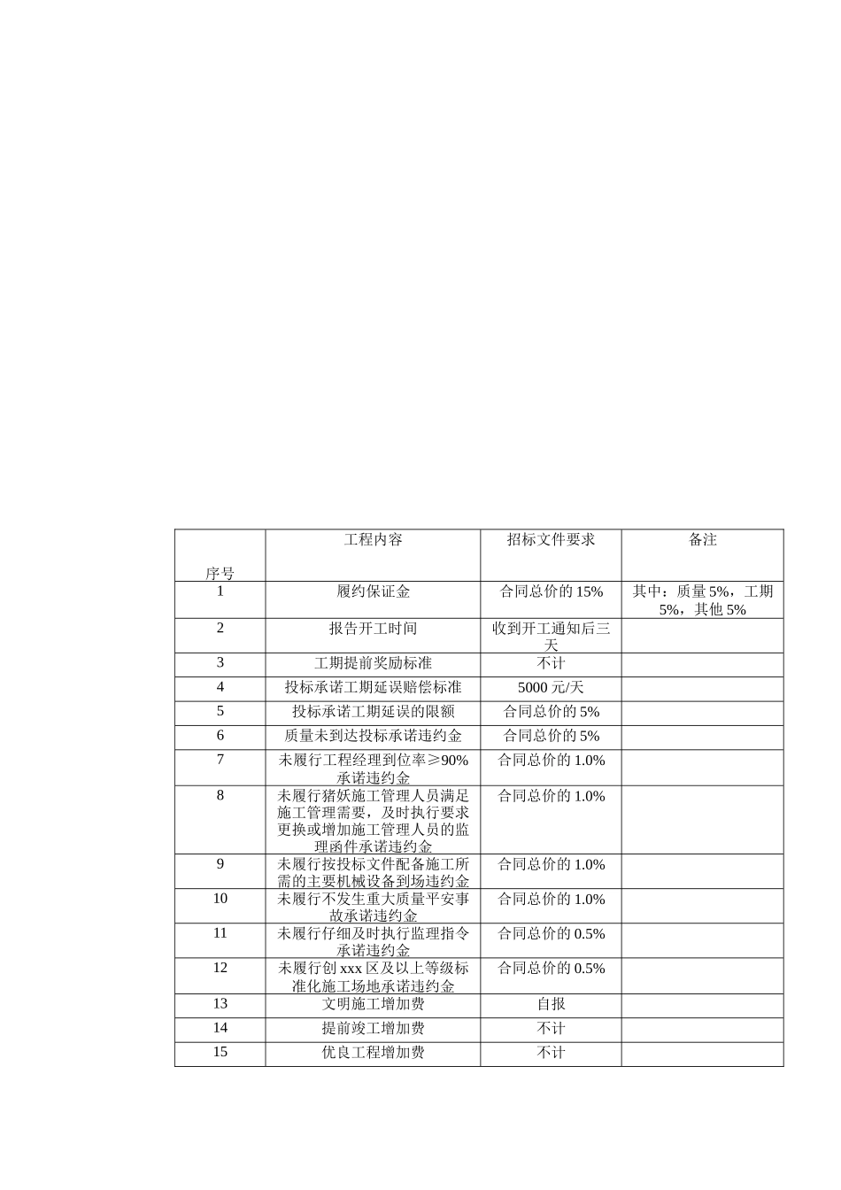 湖南黄花国际机场的扩建招标文件_第2页