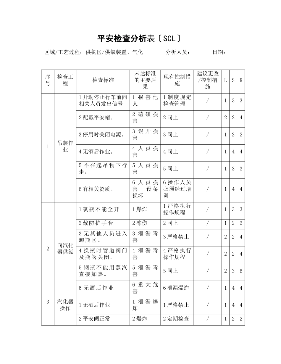 溴素安全检查表危害分析XXXX826_第1页