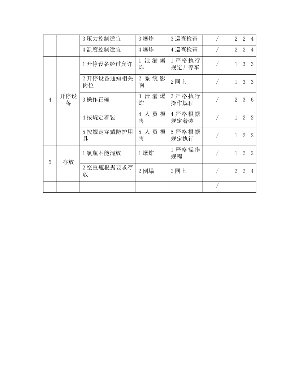 溴素安全检查表危害分析XXXX826_第2页