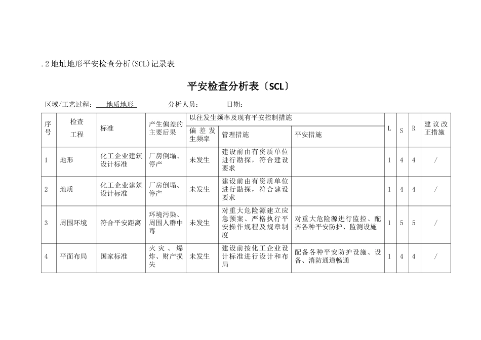 溴素安全检查表危害分析XXXX826_第3页