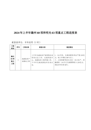 滁州与明光重点工程进度表