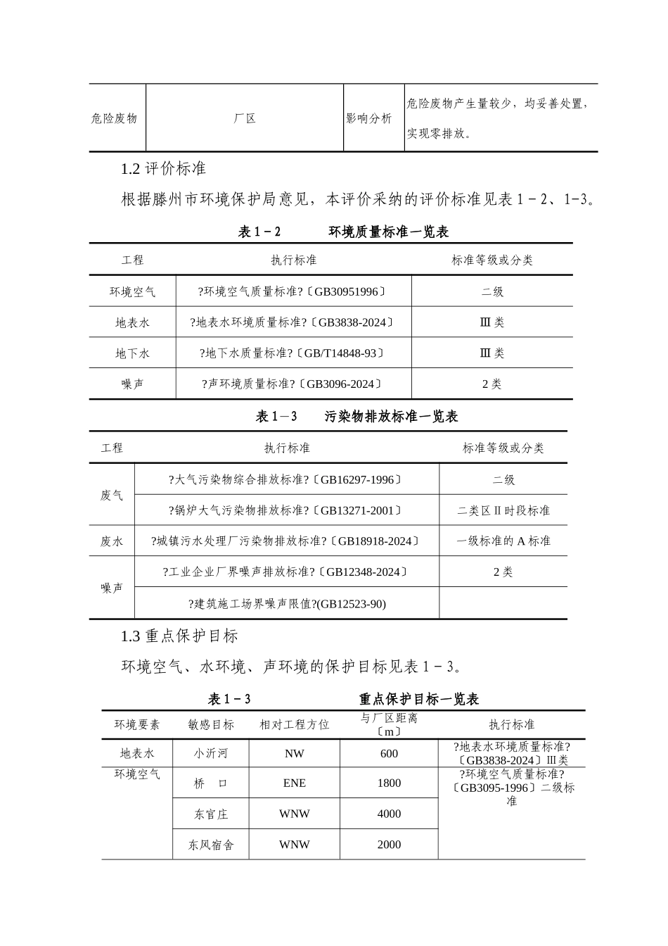 滕州市龙滕化工有限公司使用土地为荒废的魏庄煤矿_第2页